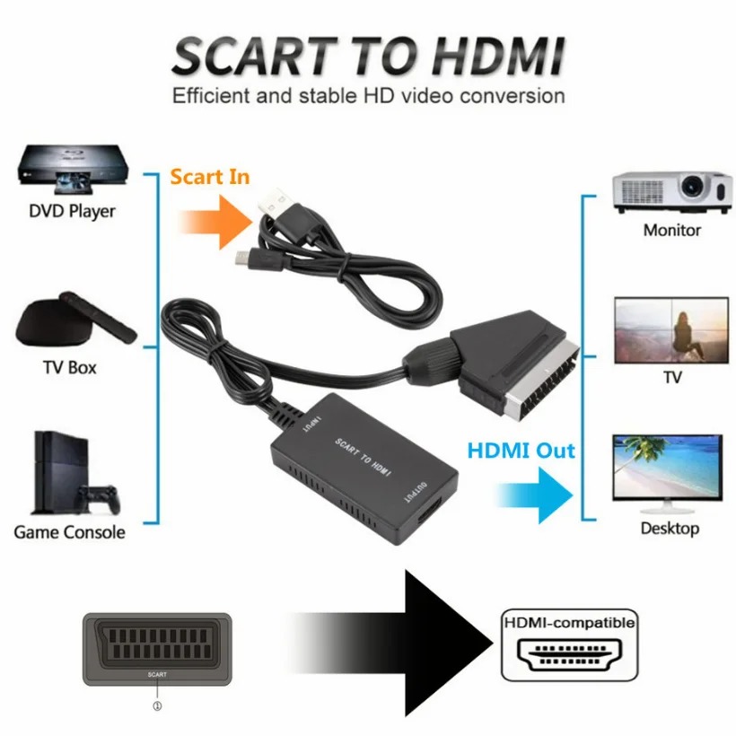 1080P HDMI-Kompatibel Zu SCART – Scart To Hdmi Bewertung und Preis